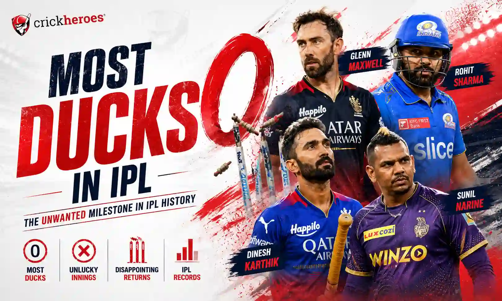 most ducks in ipl