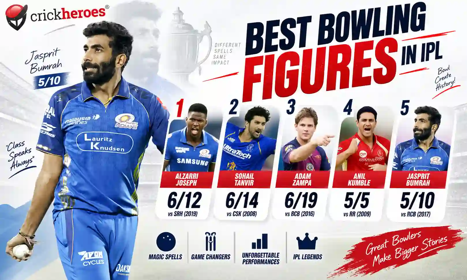 best bowling figures in ipl